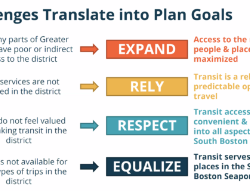 Expand, Rely, Respect, Equalize: City Outlines South Boston Seaport Strategic Transit Plan